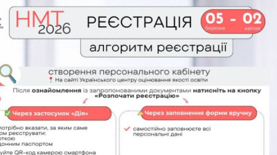 НМТ-2026. Алгоритм реєстрації