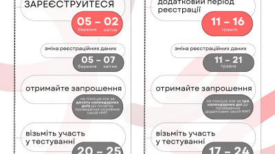 Календар НМТ-2026